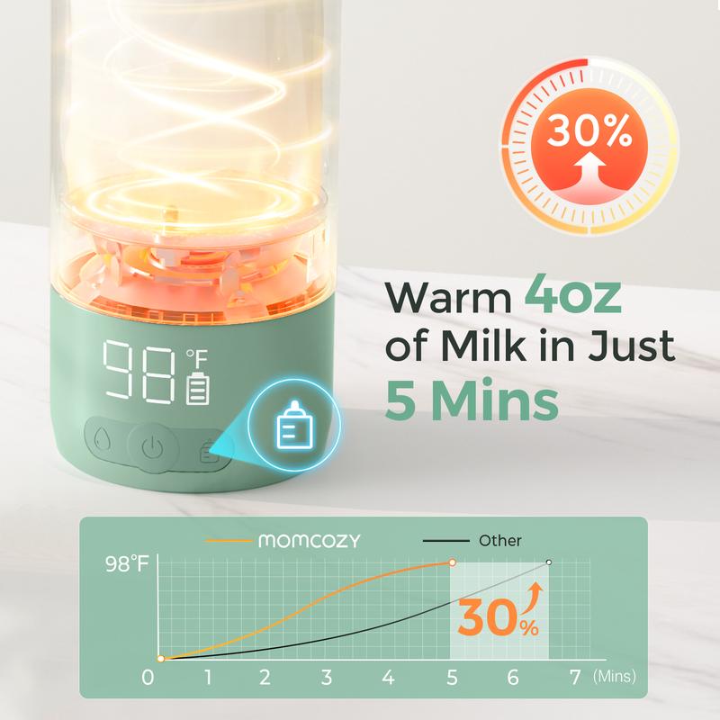 MomCozy™ Portable Milk Warmer For Travel